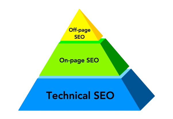 Optimizing Content for Tech4SEO